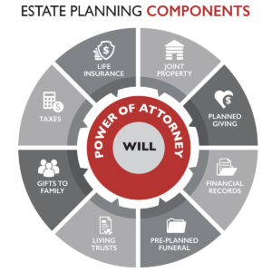 Estate Planning SDWC1.com
